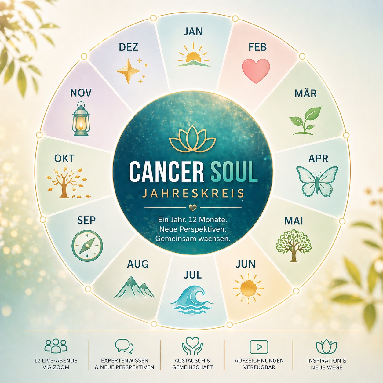 Cancer Soul Jahreskreis